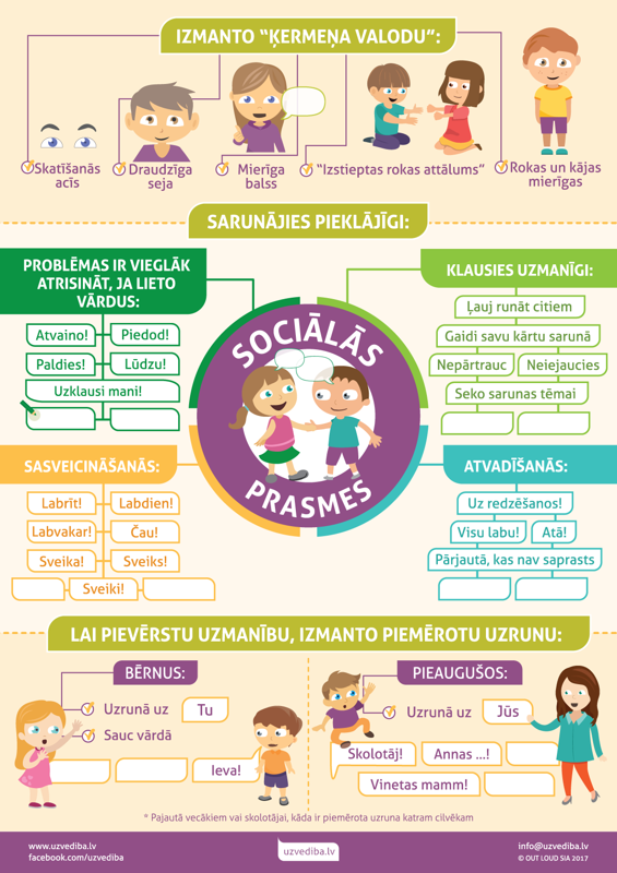 Sociālo prasmju plakāts